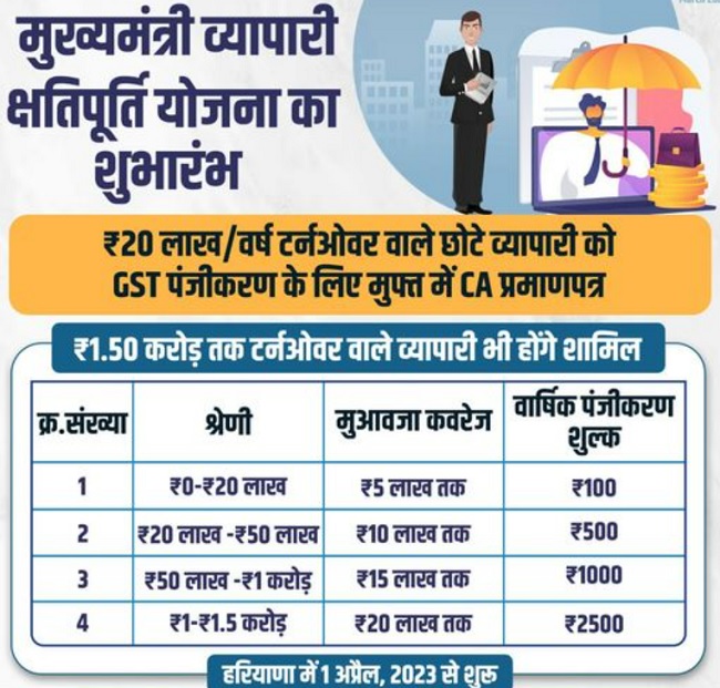 हरियाणा मुख्यमंत्री व्यापारी क्षतिपूर्ति बीमा योजना लोगो।