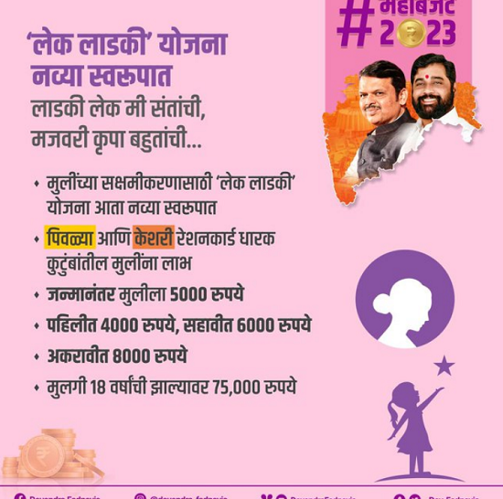 Maharashtra Lek Ladki Scheme Logo