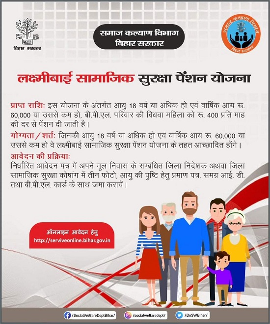 Bihar Lakshmibai Social Security Pension Details