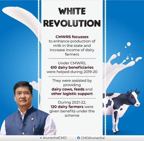 Chief Minister’s White Revolution Scheme logo.