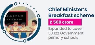 Tamil Nadu Chief Minister Breakfast Scheme Logo.