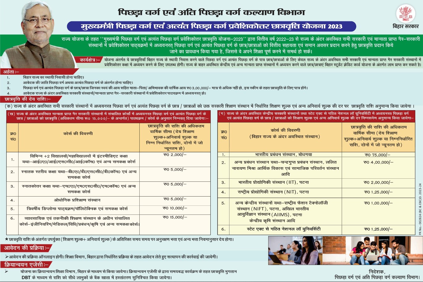 बिहार मुख्यमंत्री पिछड़ा वर्ग एवं अत्यंत पिछड़ा वर्ग प्रवेशिकोत्तर छात्रवृति योजना लोगो। 