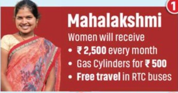 Telangana Mahalakshmi Scheme Info