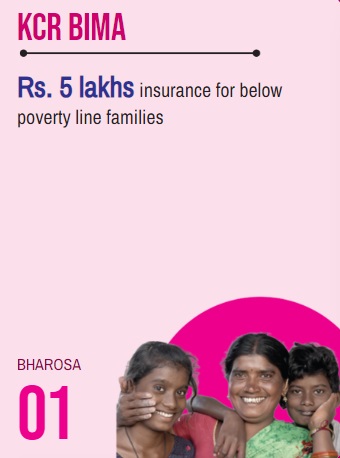 Telangana KCR Bima Scheme Benefits.