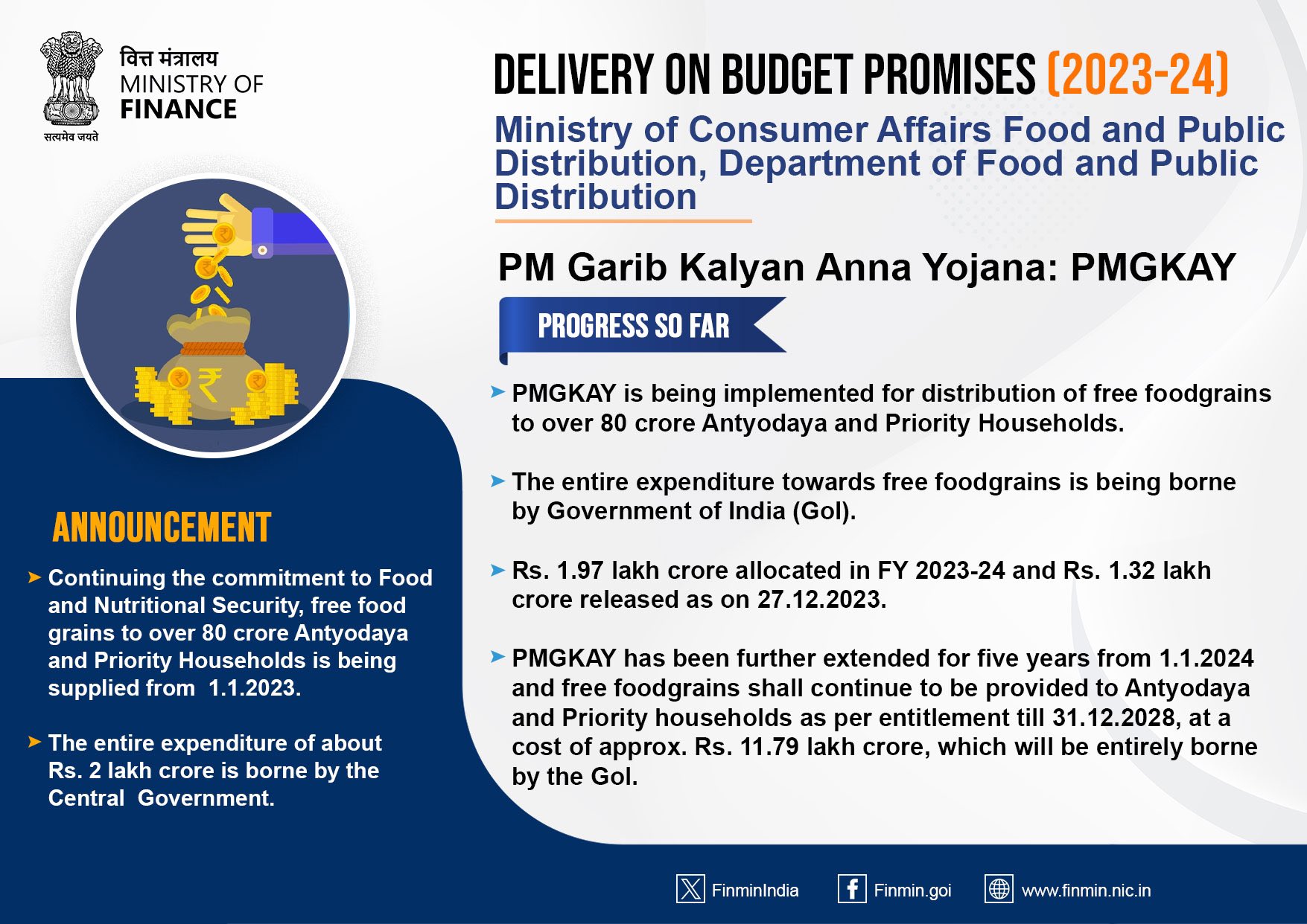 Pradhan Mantri Garib Kalyan Anna Yojana Announcement