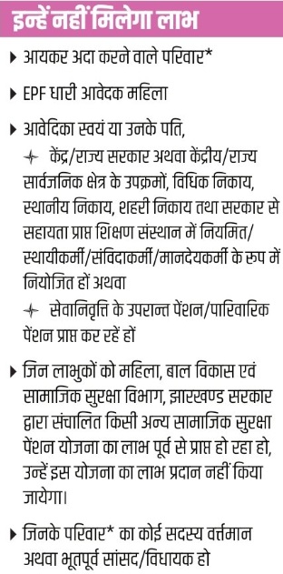 Jharkhand Mukhyamantri Maiyya Samman Yojana Ineligibility