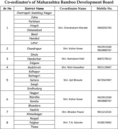 Maharashtra Atal Bamboo Samruddhi Yojana Coordinator Contact Numbers