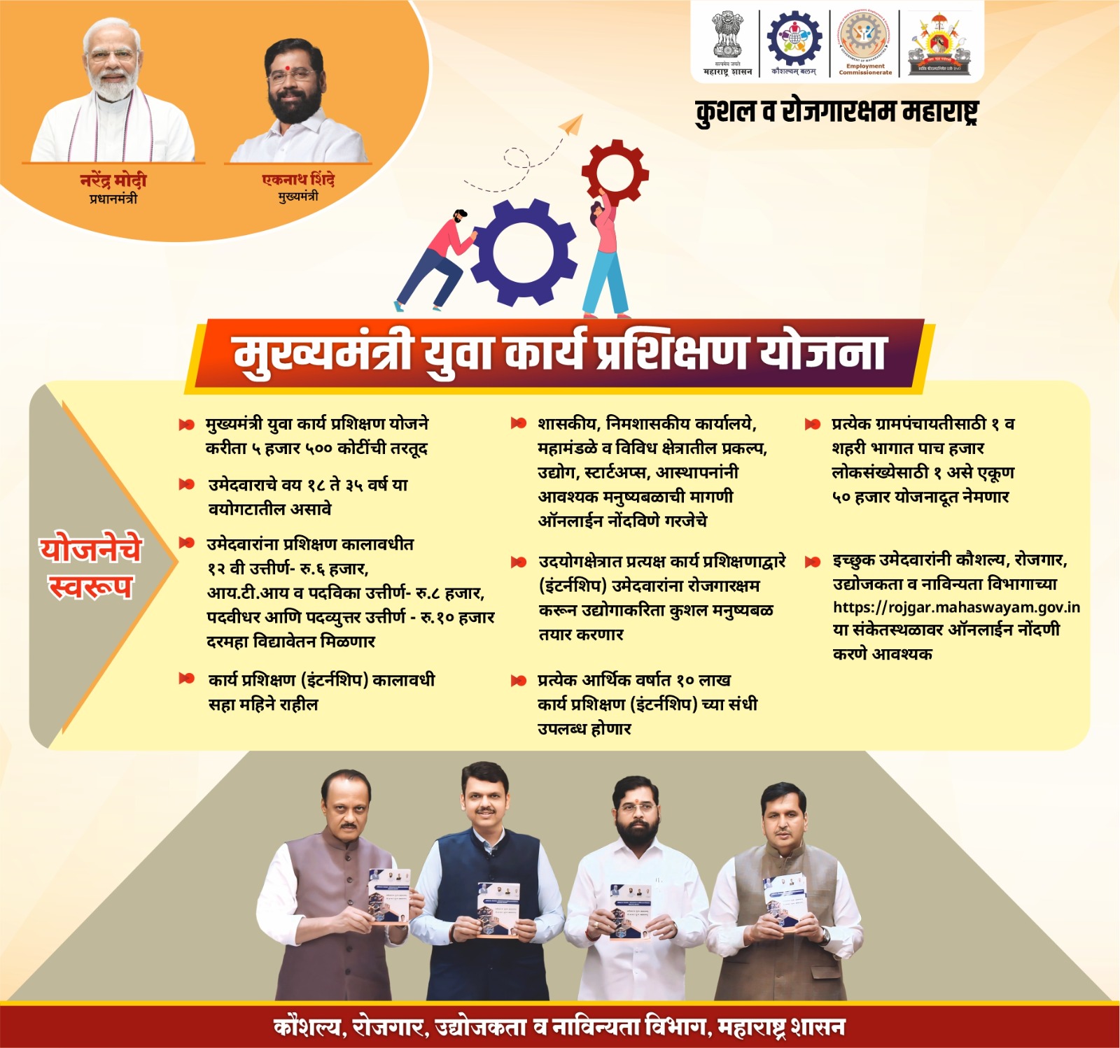 Maharashtra Mukhyamantri Yuva Karyaprashikshan Yojana Information