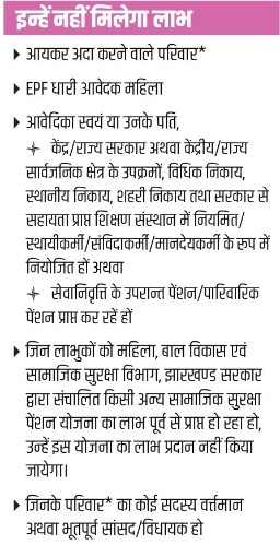 मुख्यमंत्री बहन-बेटी स्वावलम्बन प्रोत्साहन योजना की अपात्रता।  