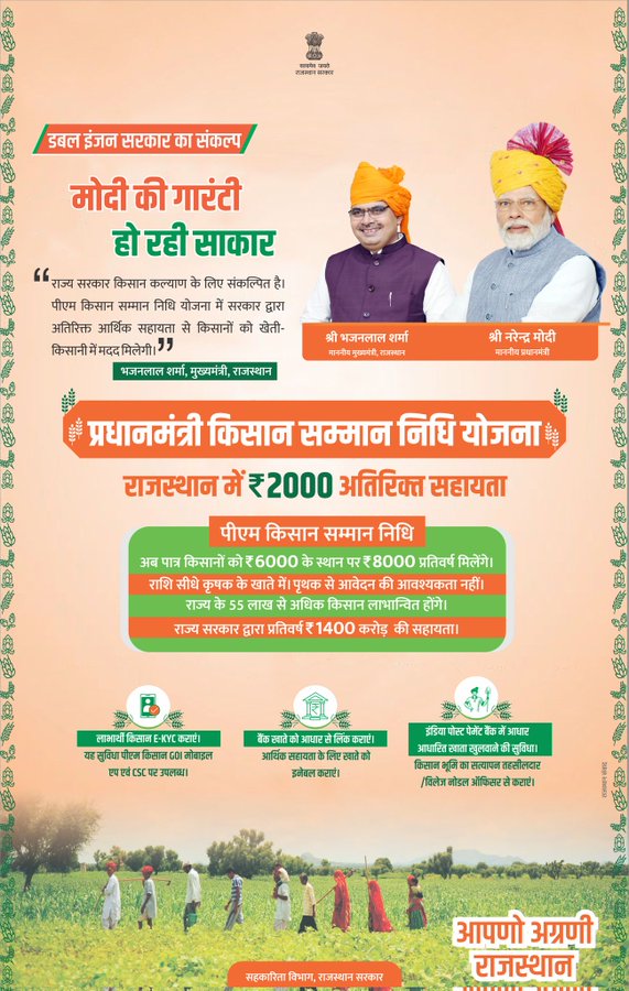 Rajasthan Mukhyamantri Kisan Samman Nidhi Yojana Details