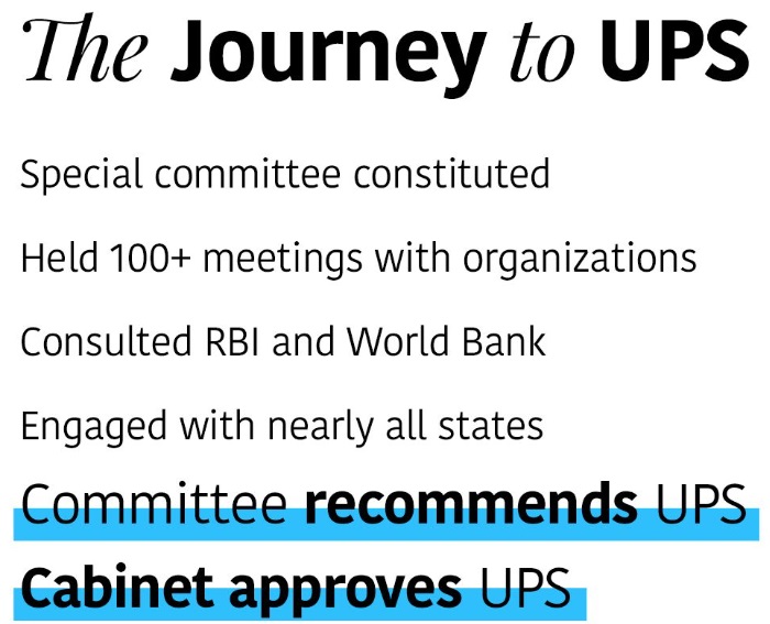 Unified Pension Scheme Journey