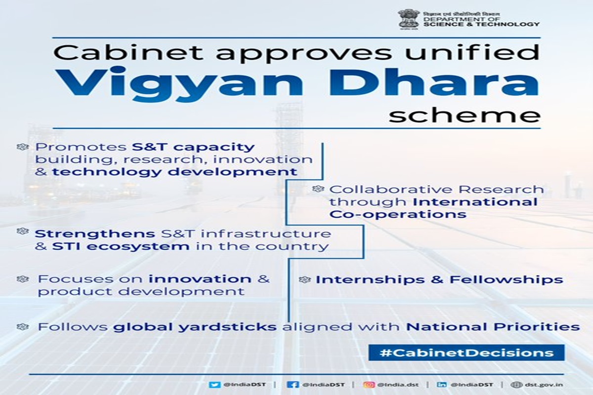 Vigyan Dhara Scheme Logo