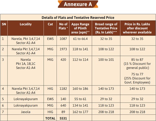 DDA Madhyam Vargiye Housing Scheme Flat Price