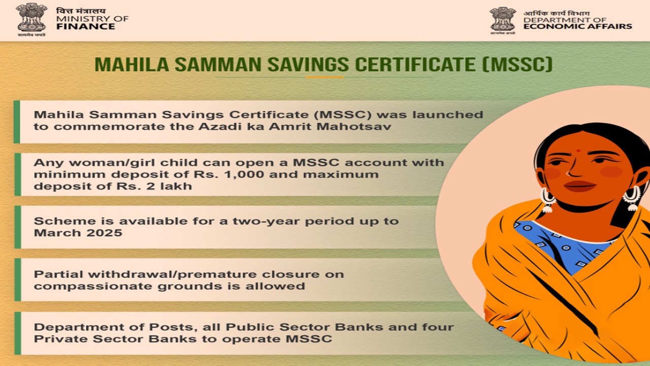 Mahila Samman Saving Certificate Scheme Information 1