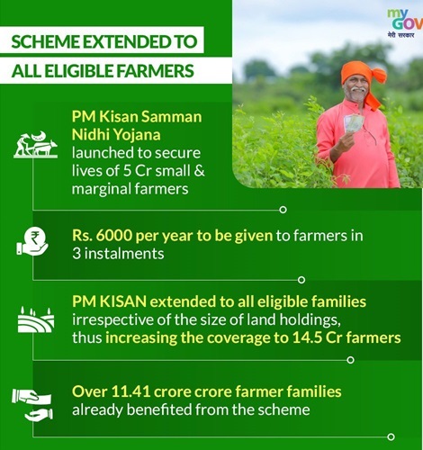 PM Kisan Samman Nidhi Scheme Benefits