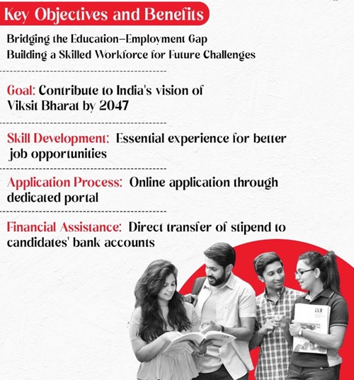 PM Internship Scheme Benefits