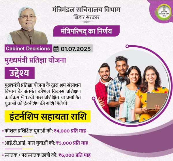 Benefits of CM Pratigya Yojana