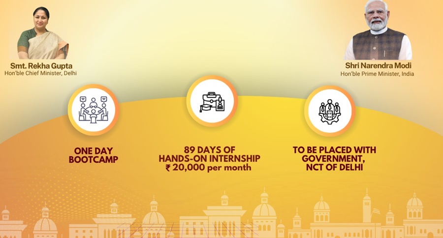 Benefits of Viksit Delhi CM Internship Program