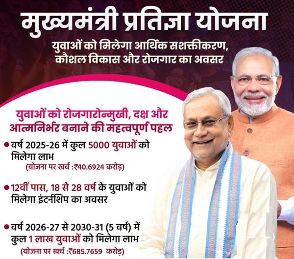 Details of CM Pratigya Yojana