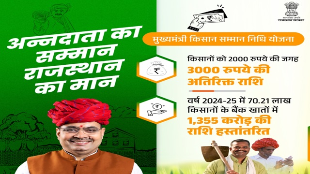 Rajasthan Mukhyamantri Kisan Samman Nidhi Scheme Rajasthan Mukhyamantri Kisan Samman Nidhi Scheme