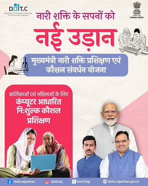 Rajasthan Nari Shakti Parshikshan and Mahila Samvardhan Details