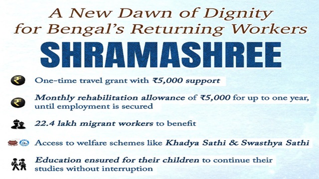West Bengal Shramashree Scheme West Bengal Shramashree Scheme
