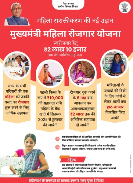 मुख्यमंत्री महिला रोजगार योजना बिहार के लाभ