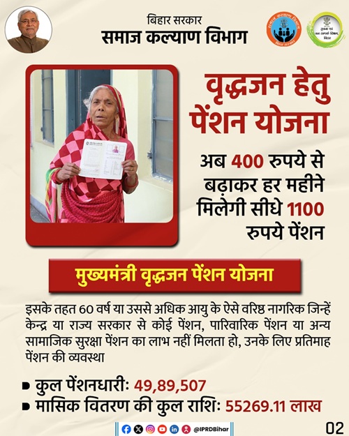 Bihar Old Age Pension Scheme details