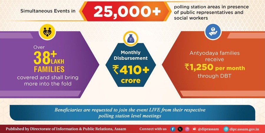 Assam Orunodoi Scheme Benefits