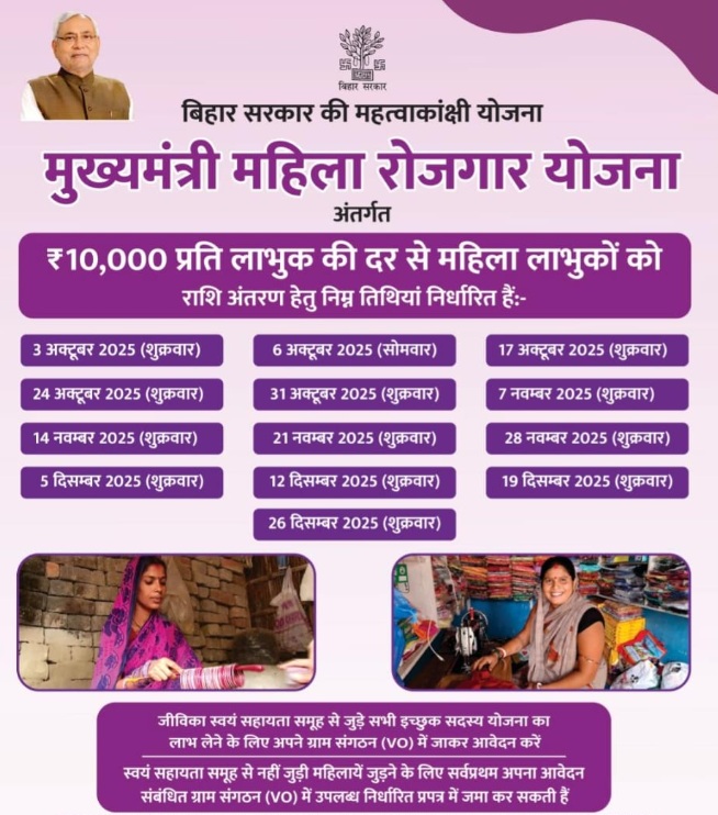 बिहार महिला रोजगार योजना की पेमेंट की तिथियां