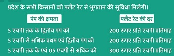 Chhattisgarh Krishak Jivan Jyoti Yojana Flat Rate Subsidy