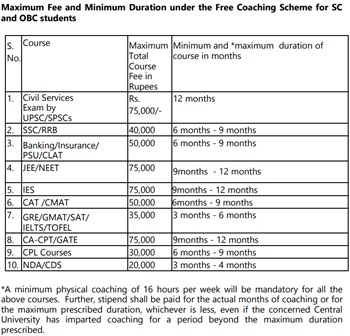 Free Coaching Scheme for SC and OBC Students Eligible Courses