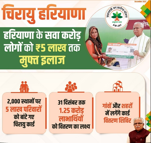 Haryana CHIRAYU Scheme | Govt Schemes India