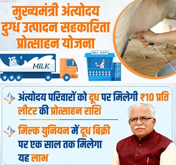 Haryana Mukhyamantri Dugdh Utpadan Sahkarita Yojana Benefits