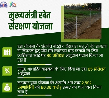 Himachal Pradesh Mukhyamantri Khet Sanrakshan Yojana Benefits