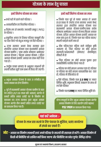 Jharkhand Abua Awas Yojana Eligibility