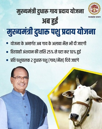 Madhya Pradesh Mukhyamantri Dudharu Pashu Praday Yojana Benefits