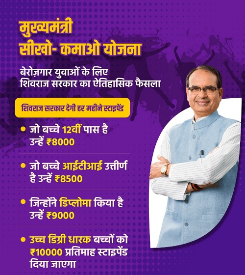 Madhya Pradesh Mukhyamantri Seekho Kamao Yojana Benefits