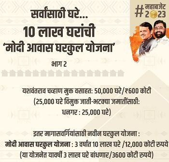 Maharashtra Modi Awas Gharkul Yojana Information