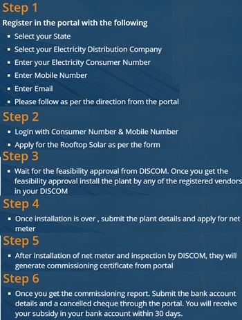 PM Surya Ghar Muft Bijli Yojana Step Wise Apply Procedure