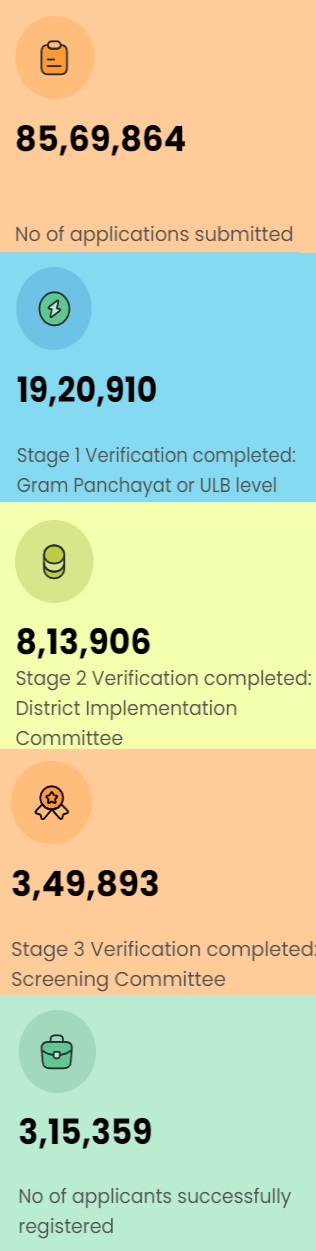 PM Vishwakarma Yojana Application Status