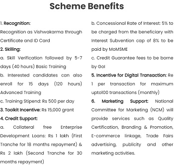 PM Vishwakarma Yojana Benefits