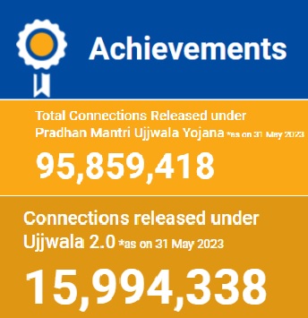 Pradhanmantri Ujjwala Yojana Achievement