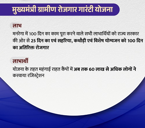 Rajasthan Mukhyamantri Grameen Rozgar Guarantee Yojana