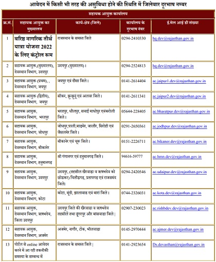 राजस्थान वरिष्ठ नागरिक तीर्थ यात्रा योजना जिलेवारसंपर्क विवरण।